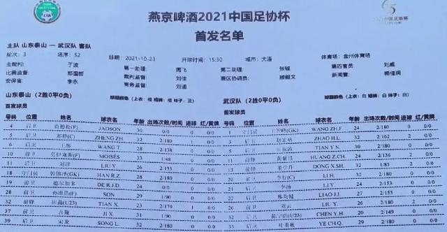 世界杯手机观看-泰山vs武汉：费莱尼伤缺 莫伊塞斯德尔加多出战