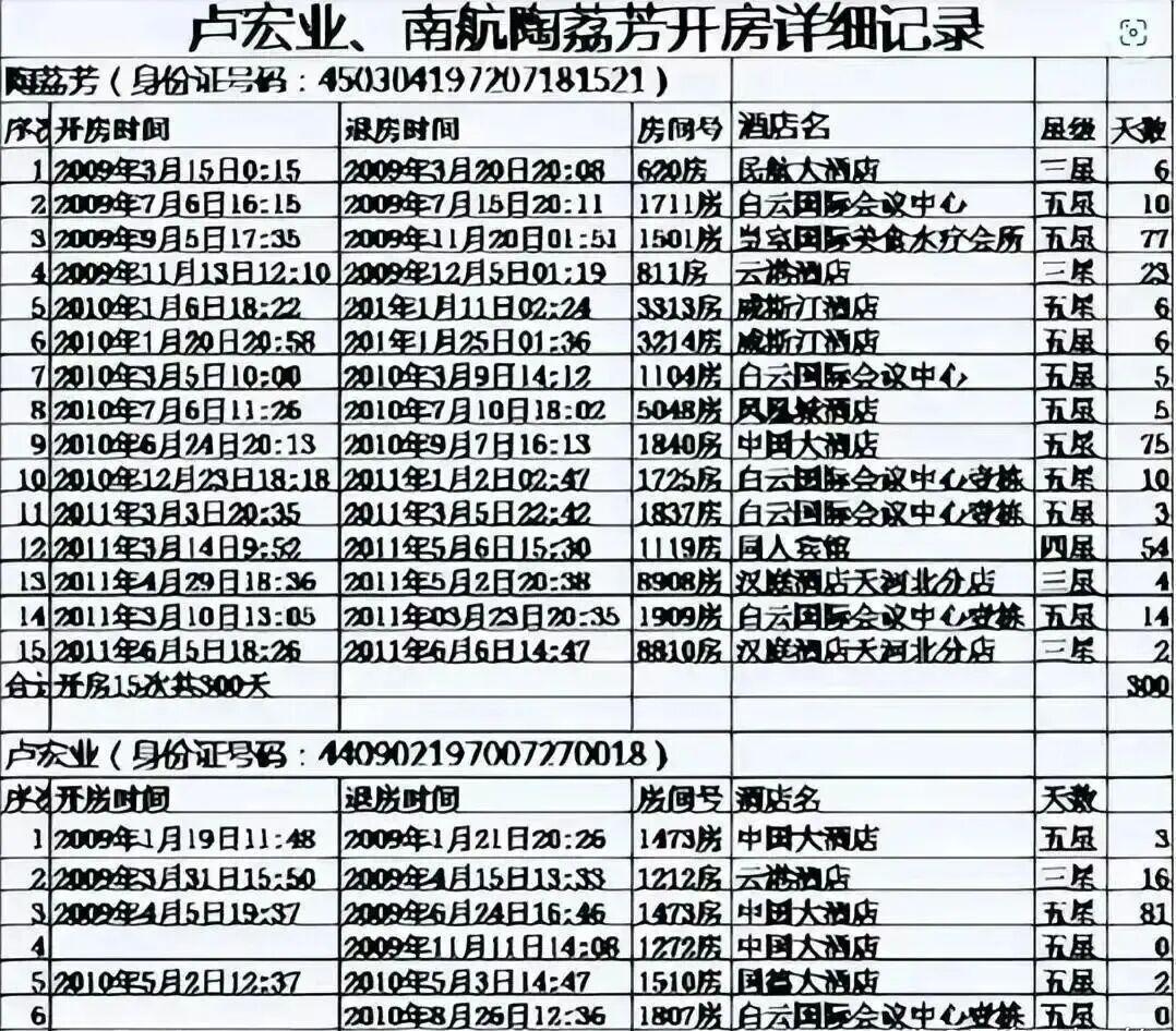 世界杯高清平台-央企“最牛女副处长”落马：两年与上司开房410次，细节曝光
