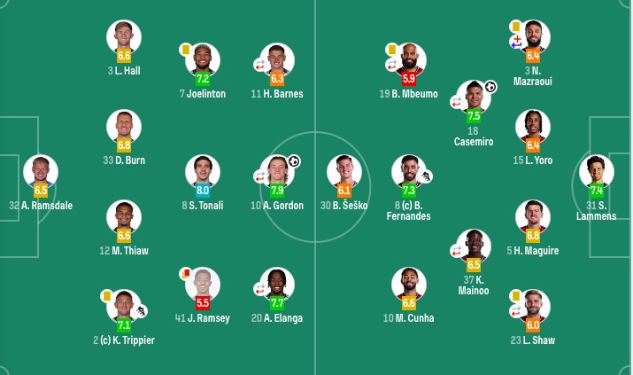 世界杯下载安装指南-半场多打1人遭绝杀！曼联1-2十人纽卡 近12轮首败 B费送点后助攻