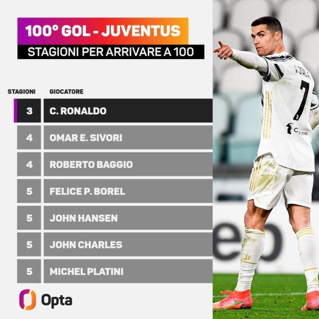 布冯扑点C罗迪巴拉双里程碑 一切来得都太晚了